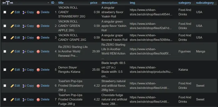 Database schema for webshop project: SQL tables for products, users, orders, reviews. PHP backend integration.